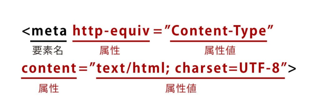 初めて勉強するhtmlの基本 姫野家クリエイティブノート