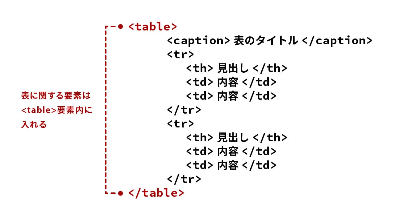 html タグ 要素一覧: html 要素 属性 一覧 – SNERO