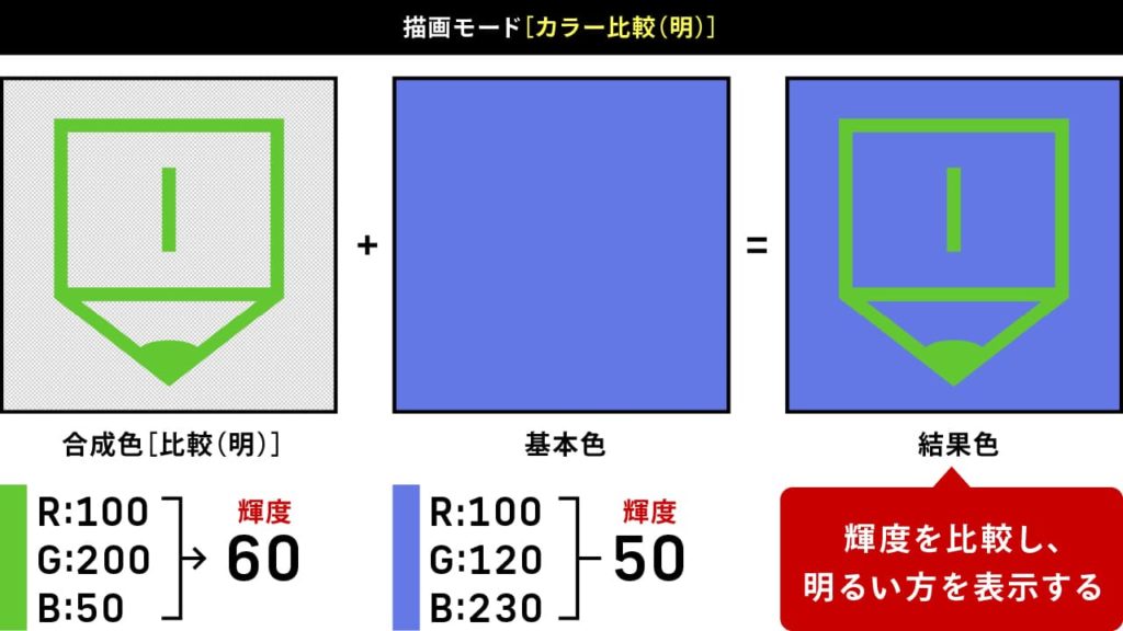 Photoshopの使い方！【描画モード】カラー比較（明） | 姫野家 ...